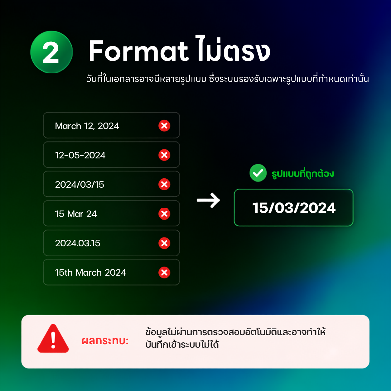 ตัวอย่างรูปแบบวันที่และตัวเลขที่ออกมาไม่ตรงกันในแต่ละไฟล์