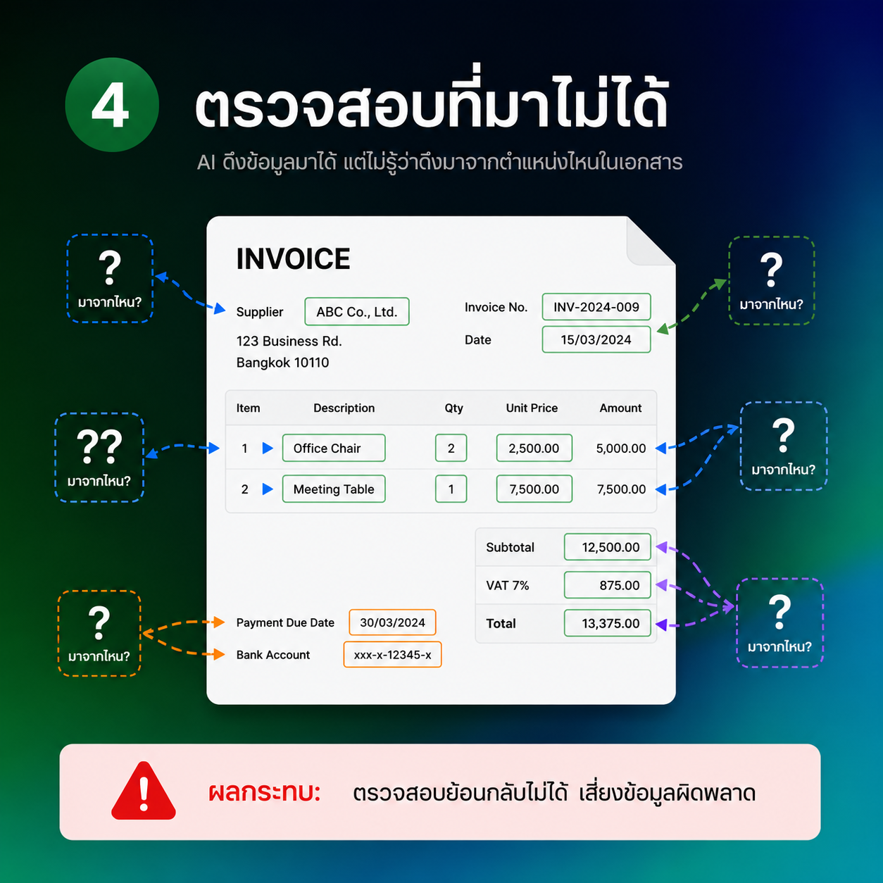 ตัวอย่างค่าที่ตรวจสอบย้อนกลับไปยังตำแหน่งบนเอกสารต้นฉบับไม่ได้